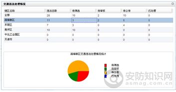 大数据云时代 智能交通系统的机遇与挑战